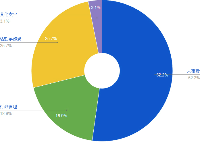 expenditure-1.jpg