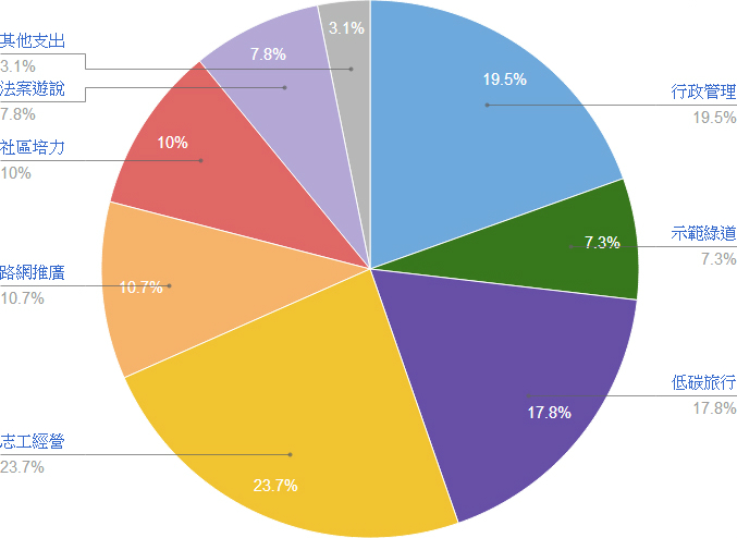 expenditure-2.jpg