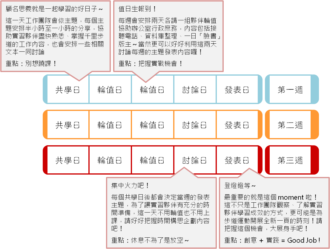 實習期程表