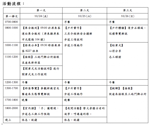 活動流程